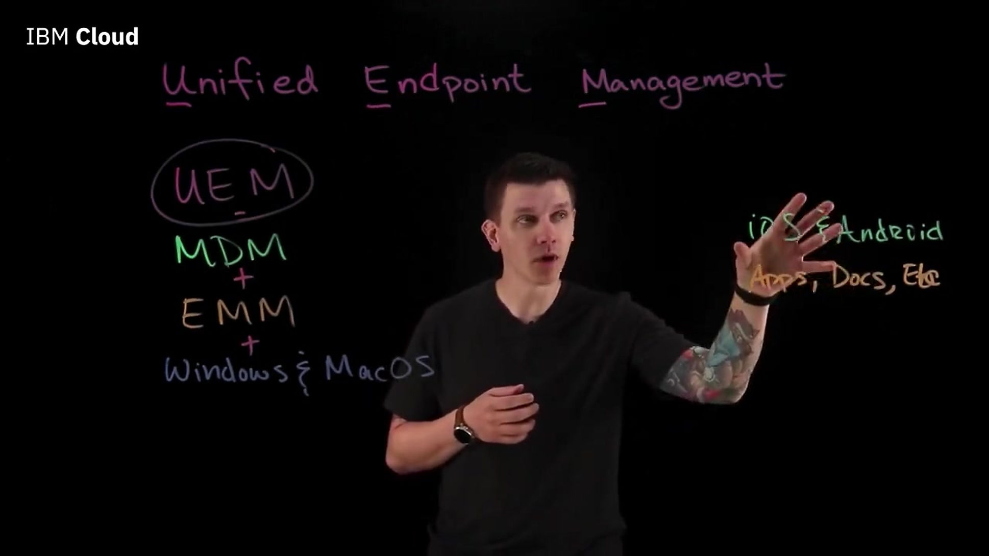 What is UEM (Unified Endpoint Management)_